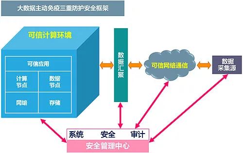 医院的三级等保方案中，CCE是否提供支持以通过等保三级认证？  第1张