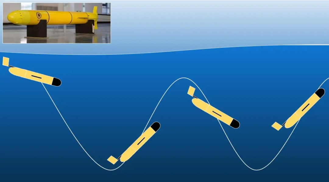 潜标技术及水下机器人技术,利用鱼鳔的工作原理,依靠自身重力与浮力